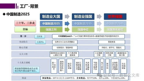 智能工厂的数字孪生与仿真规划 价值核心、功能场景与未来成效