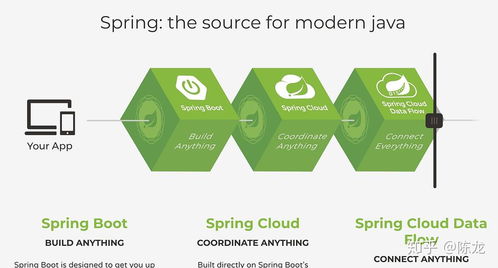 Java开发进阶 是否可以跳过Spring框架直接学习Spring Boot？