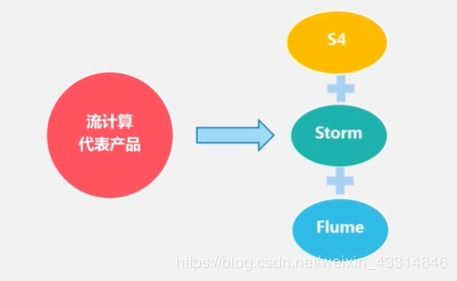 大数据技术基础与应用
