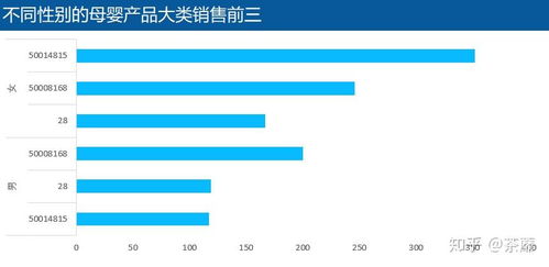 母婴产品广告设计中的数据分析应用