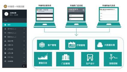 牙齿咬合异常与颈椎病相关丨走进咬合理疗新科技 软件开发