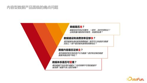 内容型业务侧数据产品治理在广告设计中的最佳实践