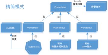 网易云音乐 基于 Prometheus 的微服务监控架构设计与最佳实践