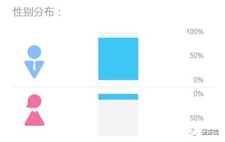 基于用户画像驱动的产品服务 软件开发视角下的企业商业模式转型